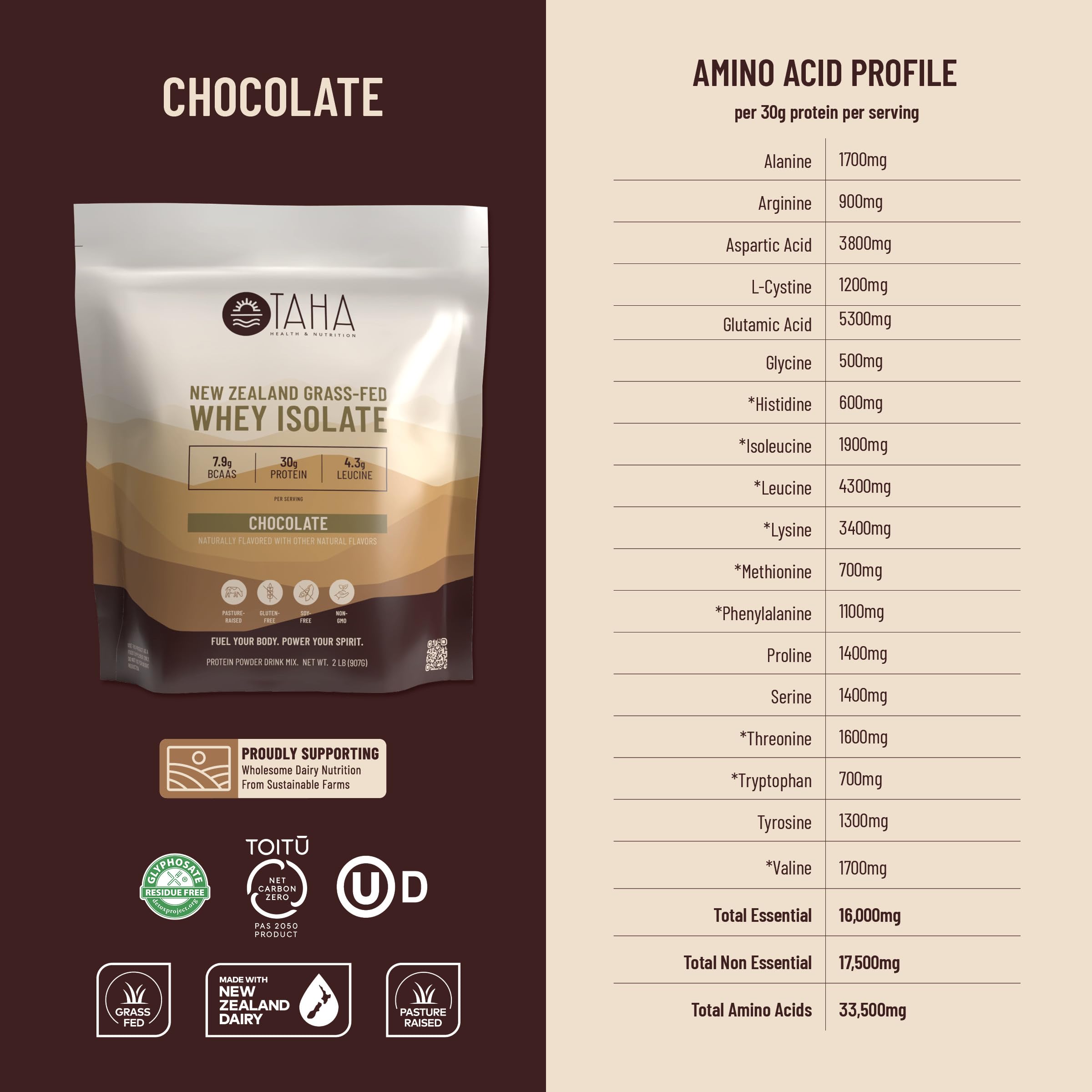Taha zero sugar and 140 calories icon on product label