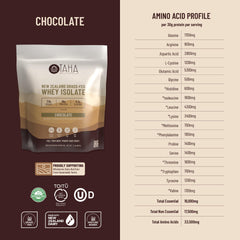 Taha zero sugar and 140 calories icon on product label