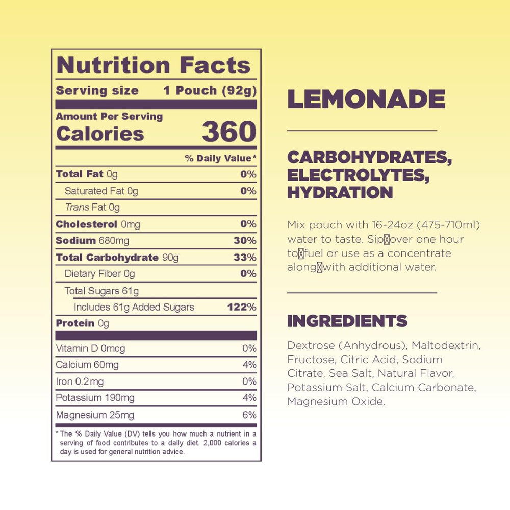 Electrolytes in Tailwind High Carb Fuel support hydration during long workouts.