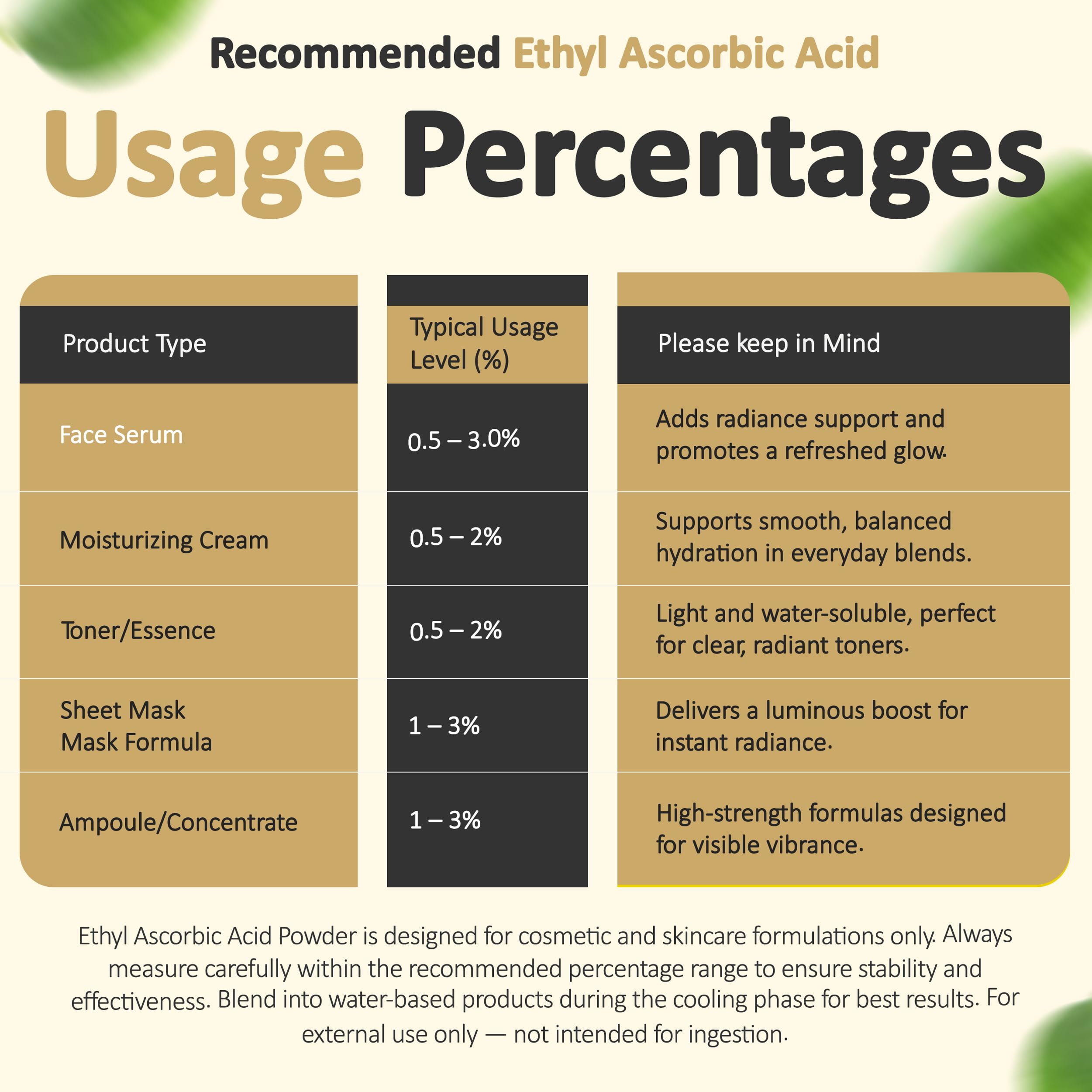 Ethyl Ascorbic Acid Powder as cosmetic ingredient for skin care