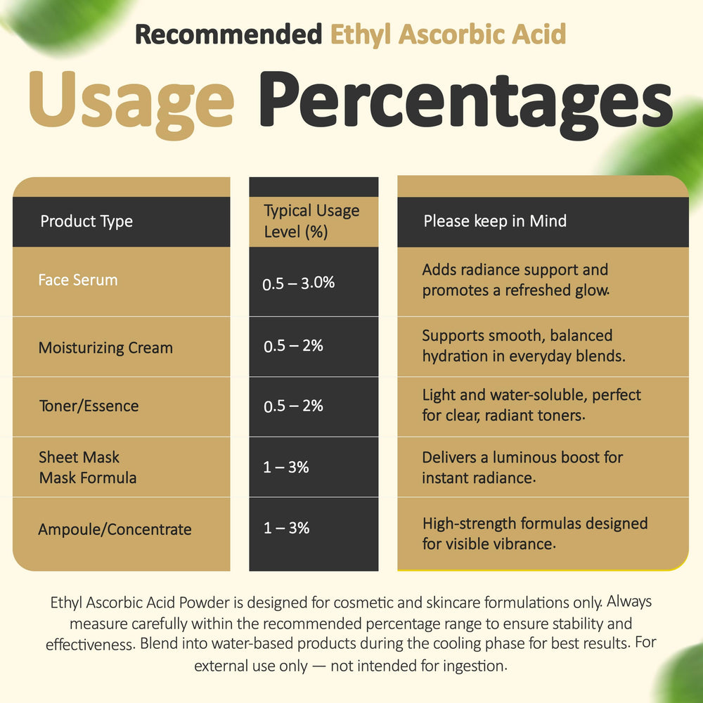 Ethyl Ascorbic Acid Powder as cosmetic ingredient for skin care