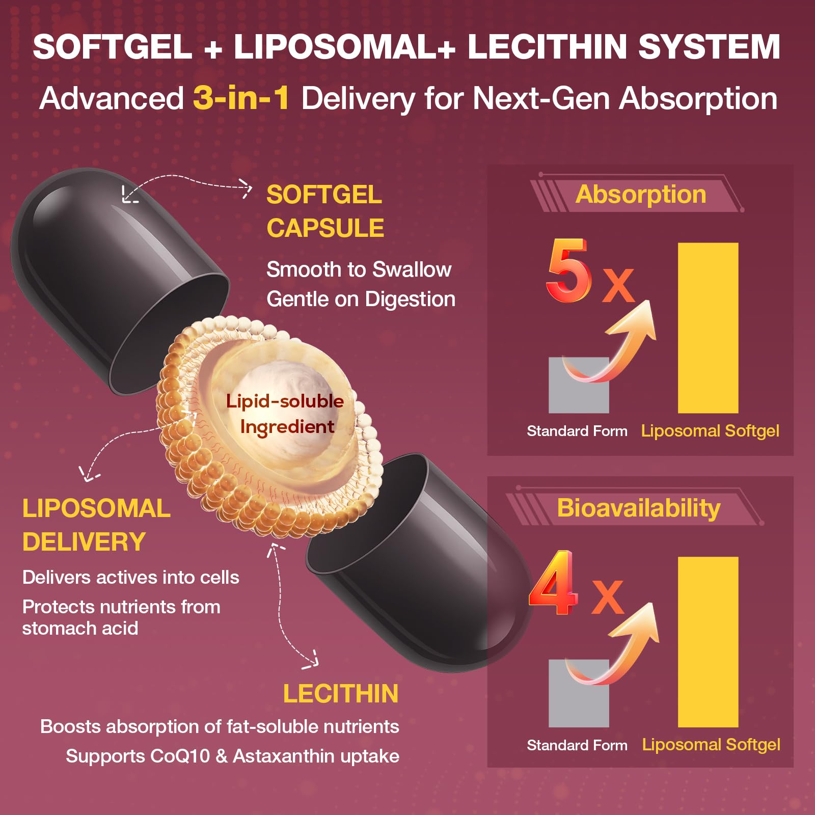 Talyvoriathor CoQ10 softgels amber bottle demonstrates high-absorption delivery
