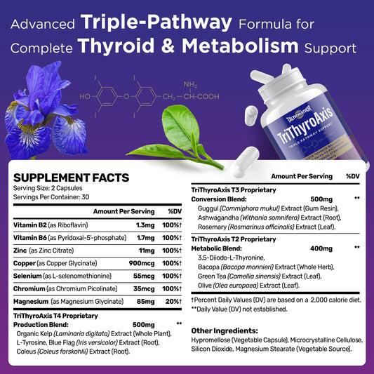 Talyvoriathor TriThyroAxis capsules arranged for easy daily use and energy support.
