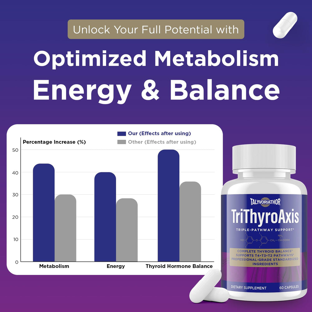 Talyvoriathor TriThyroAxis ingredients panel displays standardized botanicals and minerals.