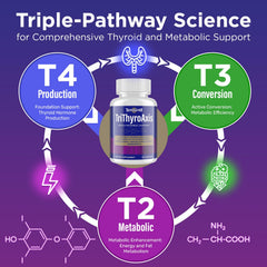 Talyvoriathor TriThyroAxis label close-up highlighting the triple-pathway formula.