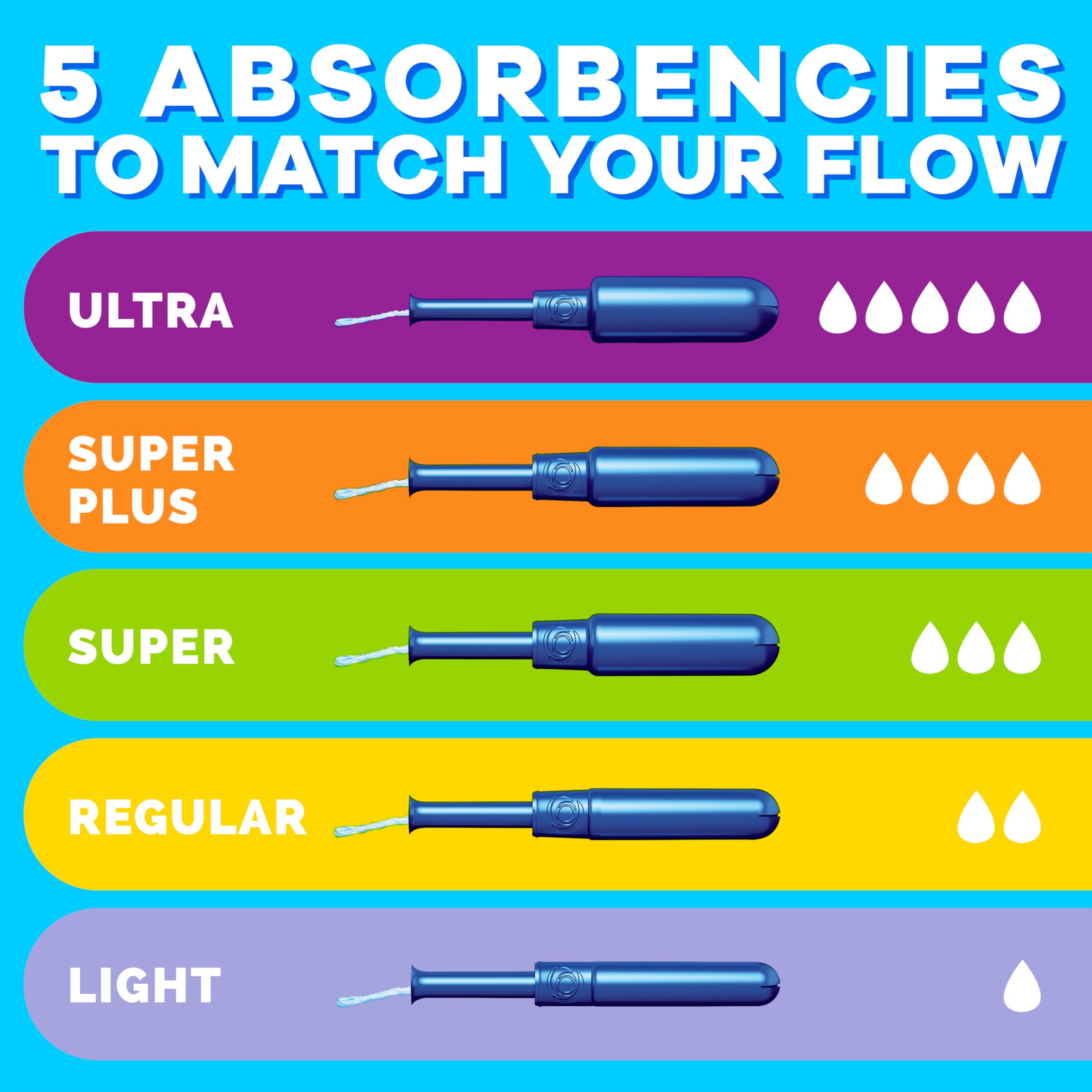 Tampax Pearl offers up to eight hours of comfort and protection.