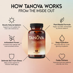 Tanova with astaxanthin provides antioxidant protection for sun-exposed skin