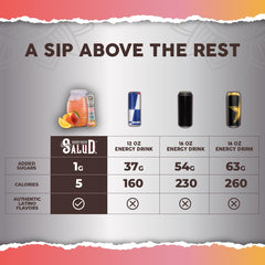 Taste Salud amino acids blend with caffeine for improved mental clarity.
