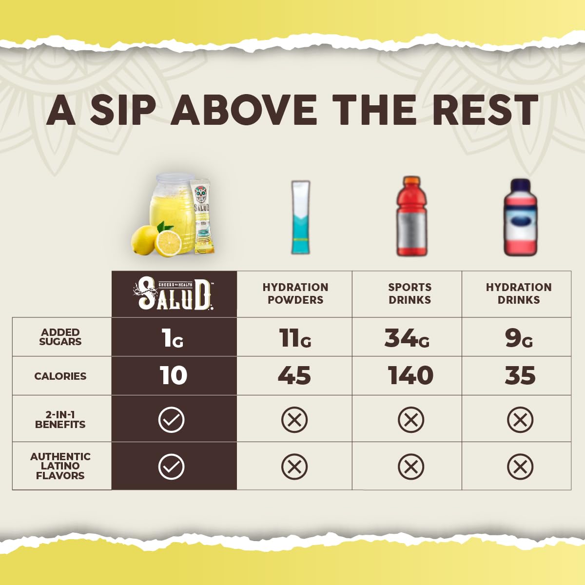 Taste Salud low-calorie mix with 1g sugar per serving for a light option.