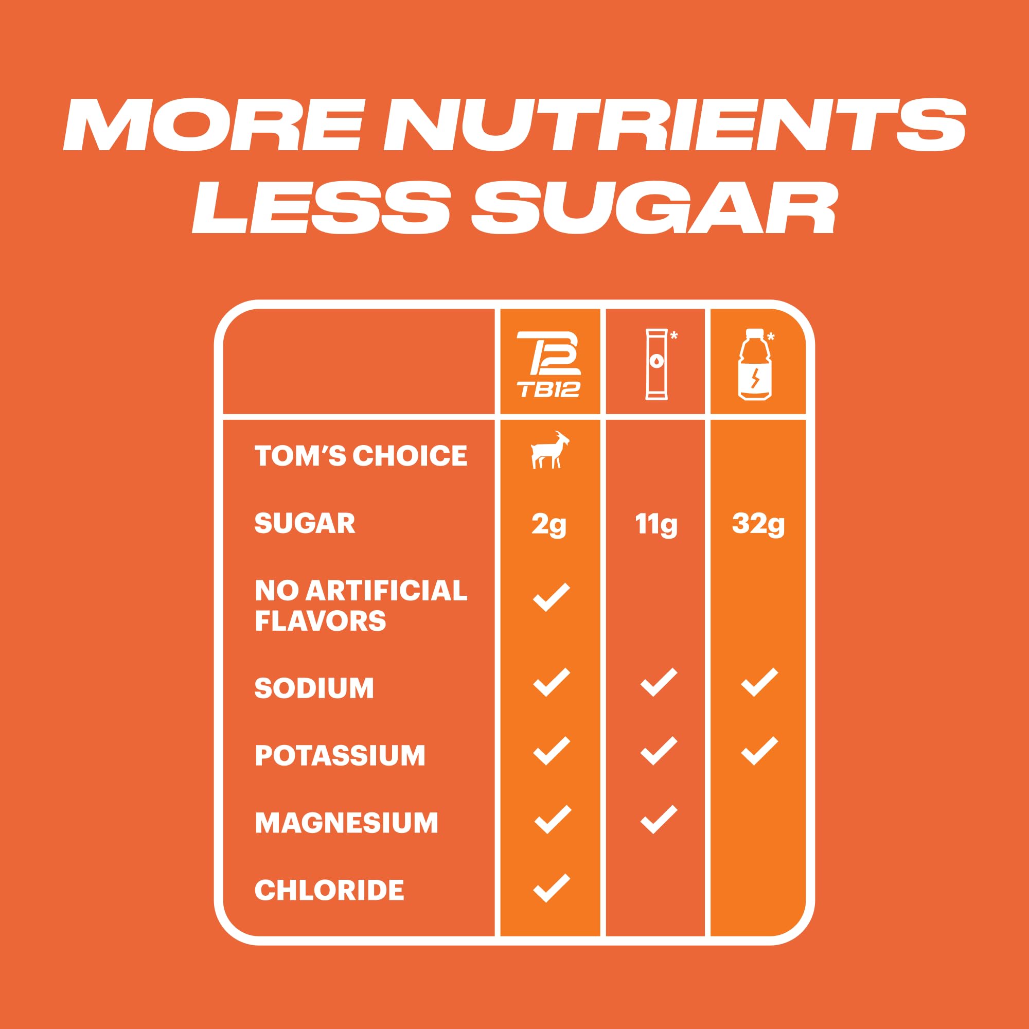 TB12 label highlights minerals and servings for consistent hydration.