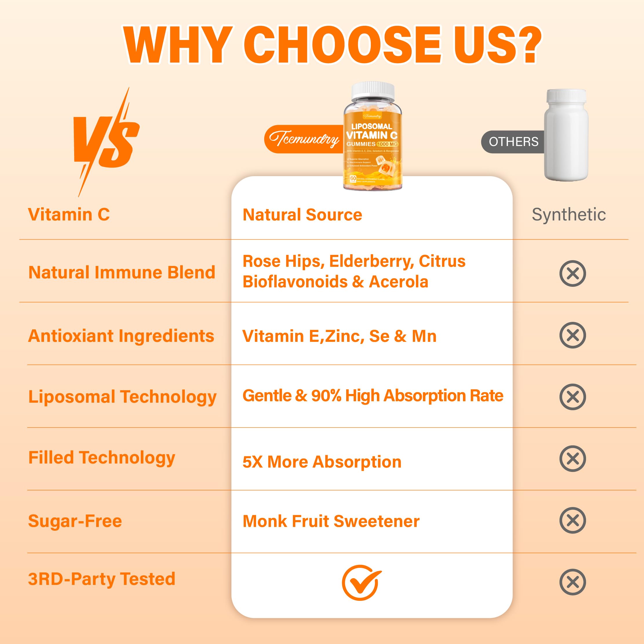 Tcemundry bottle close-up emphasizes quality ingredients and capsule integrity.