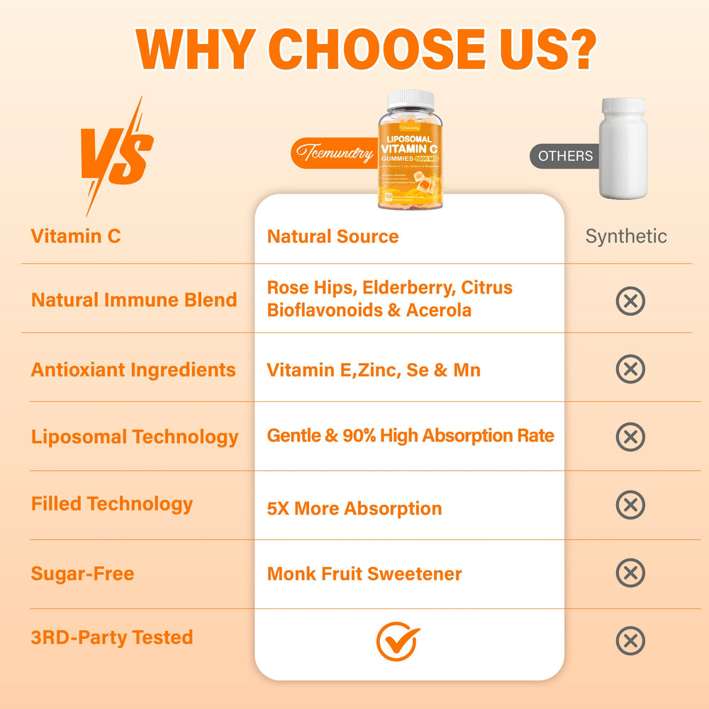 Tcemundry bottle close-up emphasizes quality ingredients and capsule integrity.