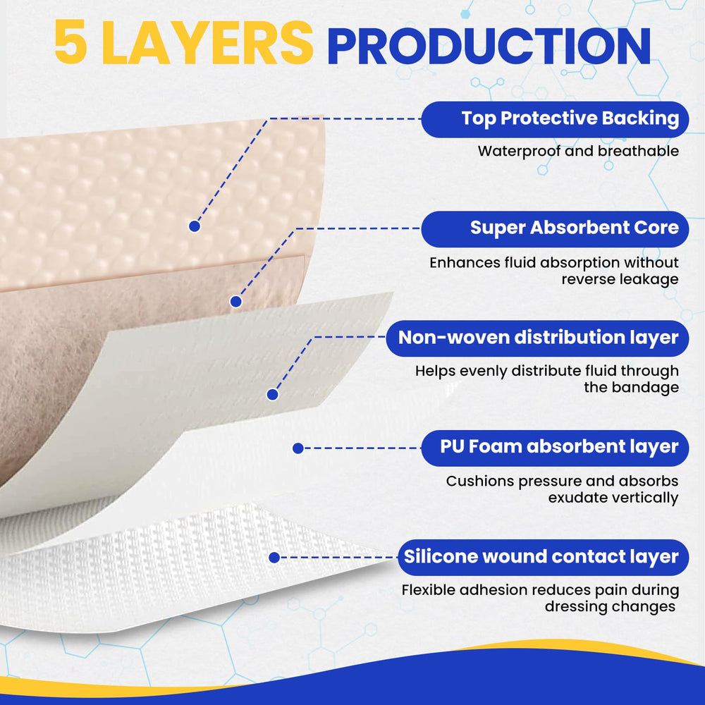 TENKAIWICK dressing designed for bed sores with secure adhesive border.