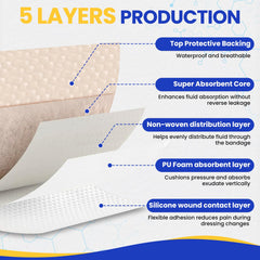 TENKAIWICK dressing designed for bed sores with secure adhesive border.