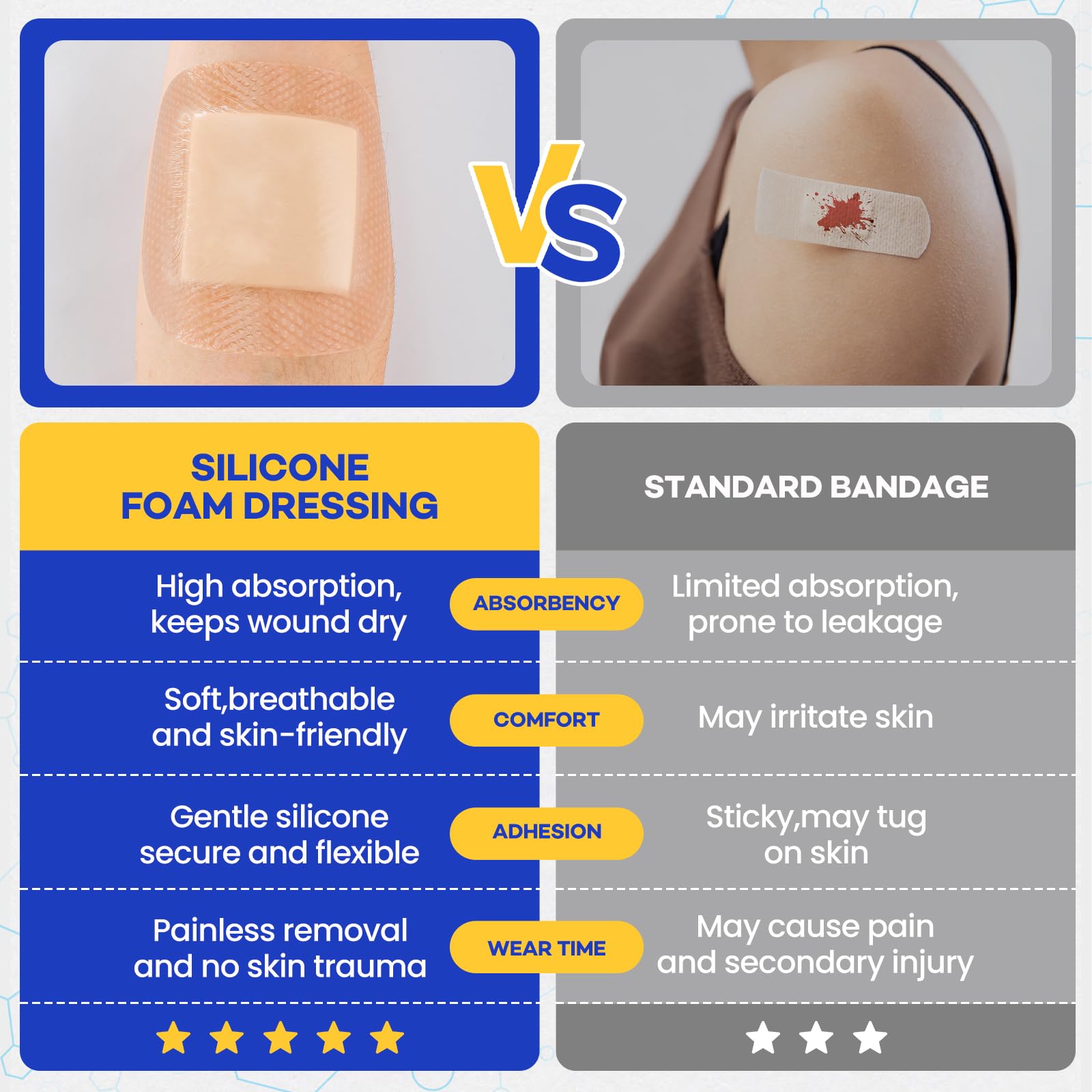 TENKAIWICK dressing suitable for diabetic ulcers and moderate exudate wounds.