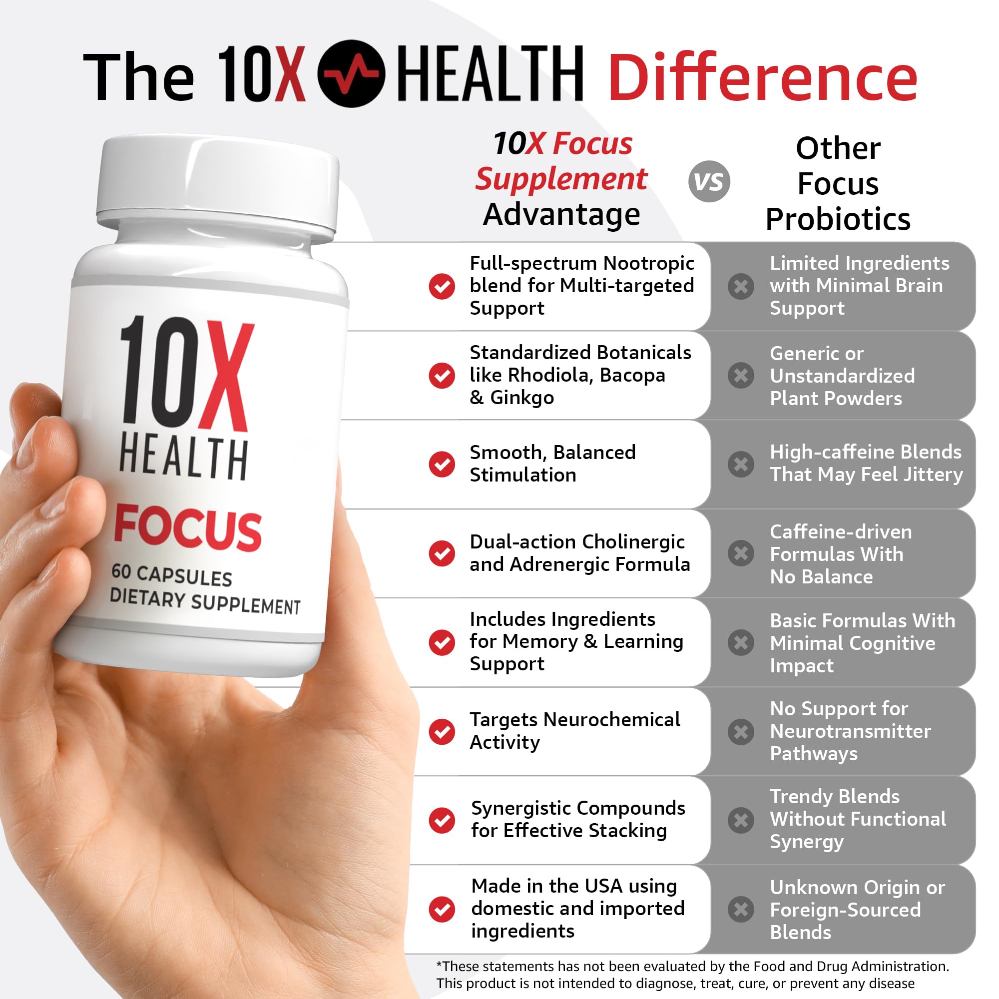 TenX Health Focus Rhodiola Rosea capsules shown for daily focus