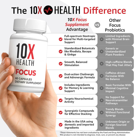 TenX Health Focus Rhodiola Rosea capsules shown for daily focus