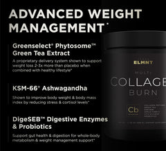 ELMNT Super Collagen Burn ingredients graphic for clarity on benefits