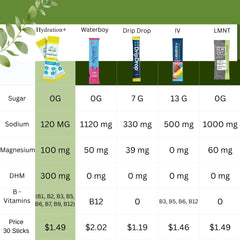 TERRA ORIGIN DHM electrolyte powder-dispense shows the easy mixing action for hydration.
