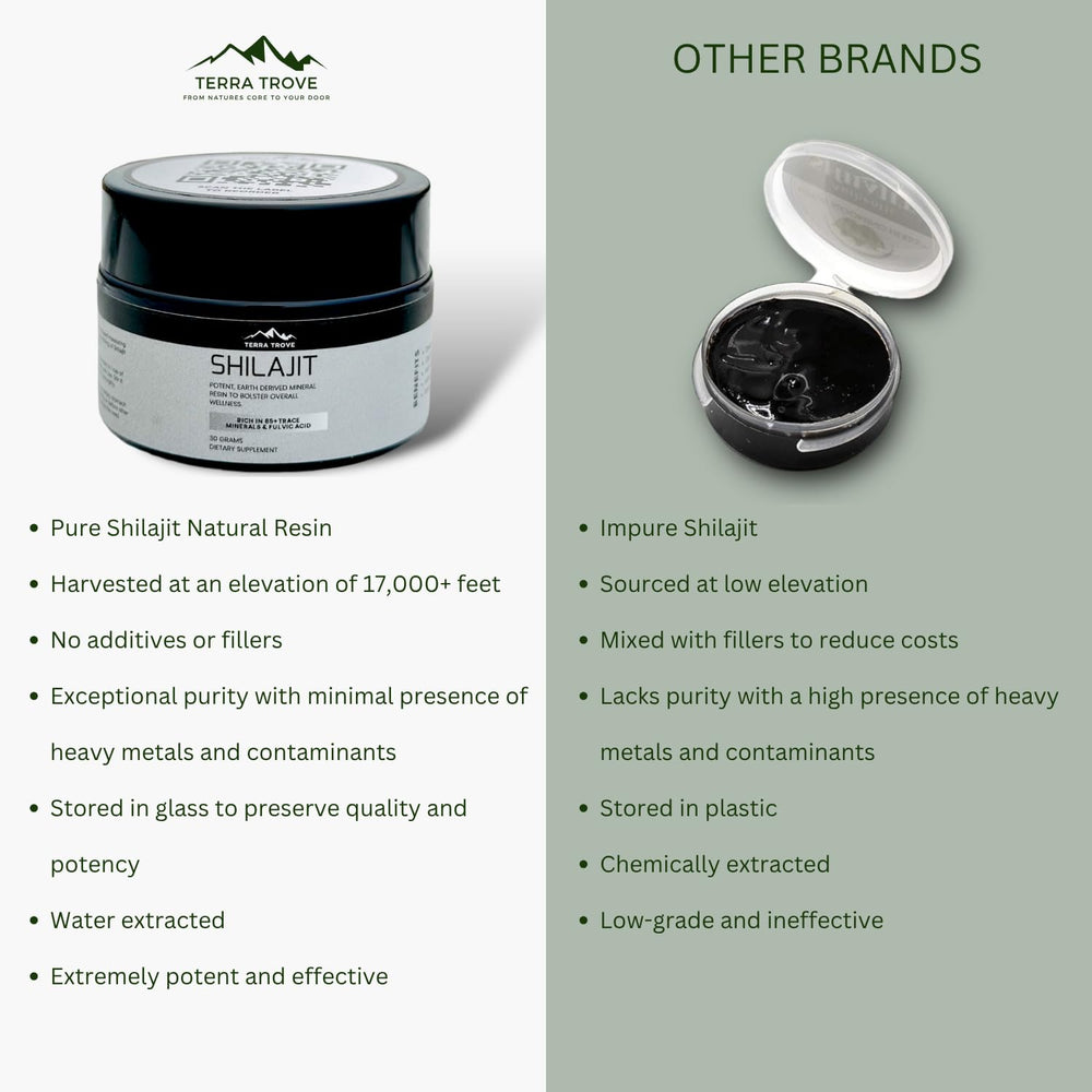 Lab-tested, vegan-friendly Shilajit resin from Terra Trove with no additives.