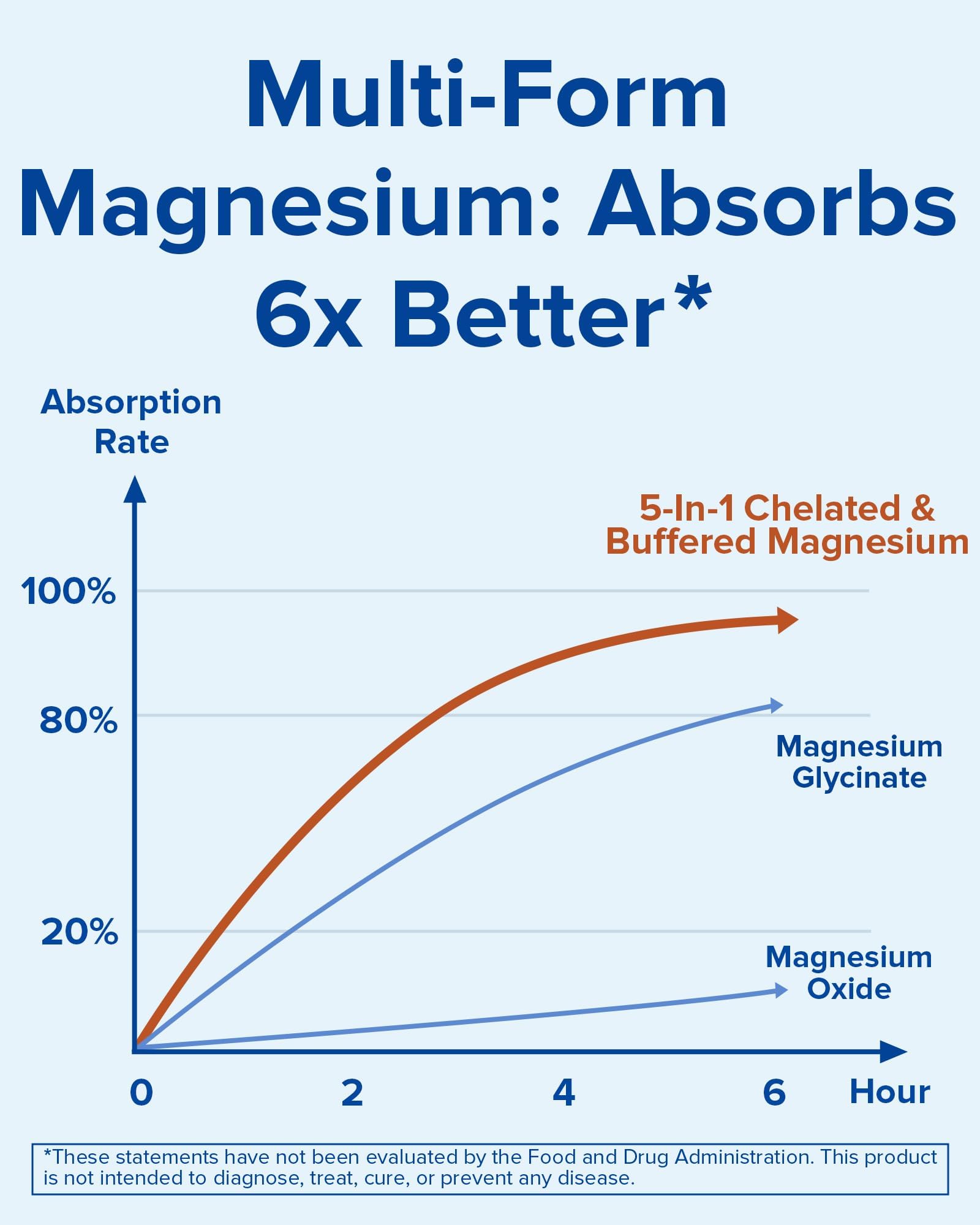 Terranics Magnesium Complex ingredients scene featuring Ashwagandha and L-Theanine