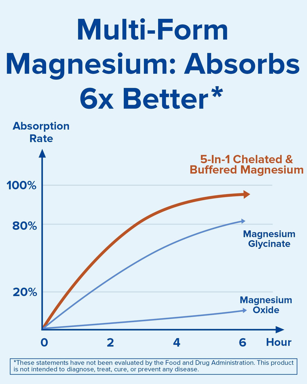 Terranics Magnesium Complex ingredients scene featuring Ashwagandha and L-Theanine