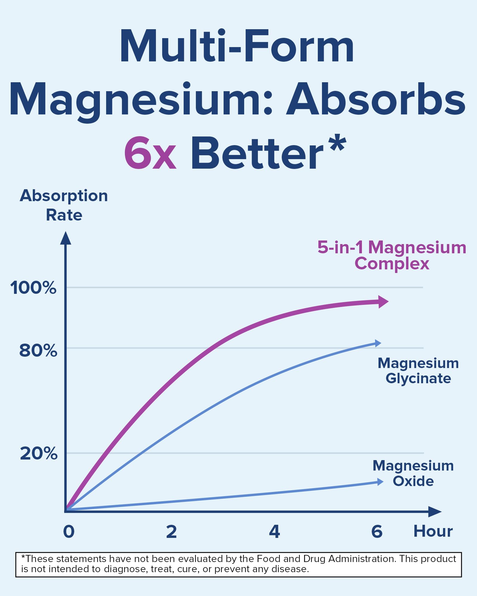 Terranics Magnesium Complex label indicating vegan-friendly, gluten-free formulation