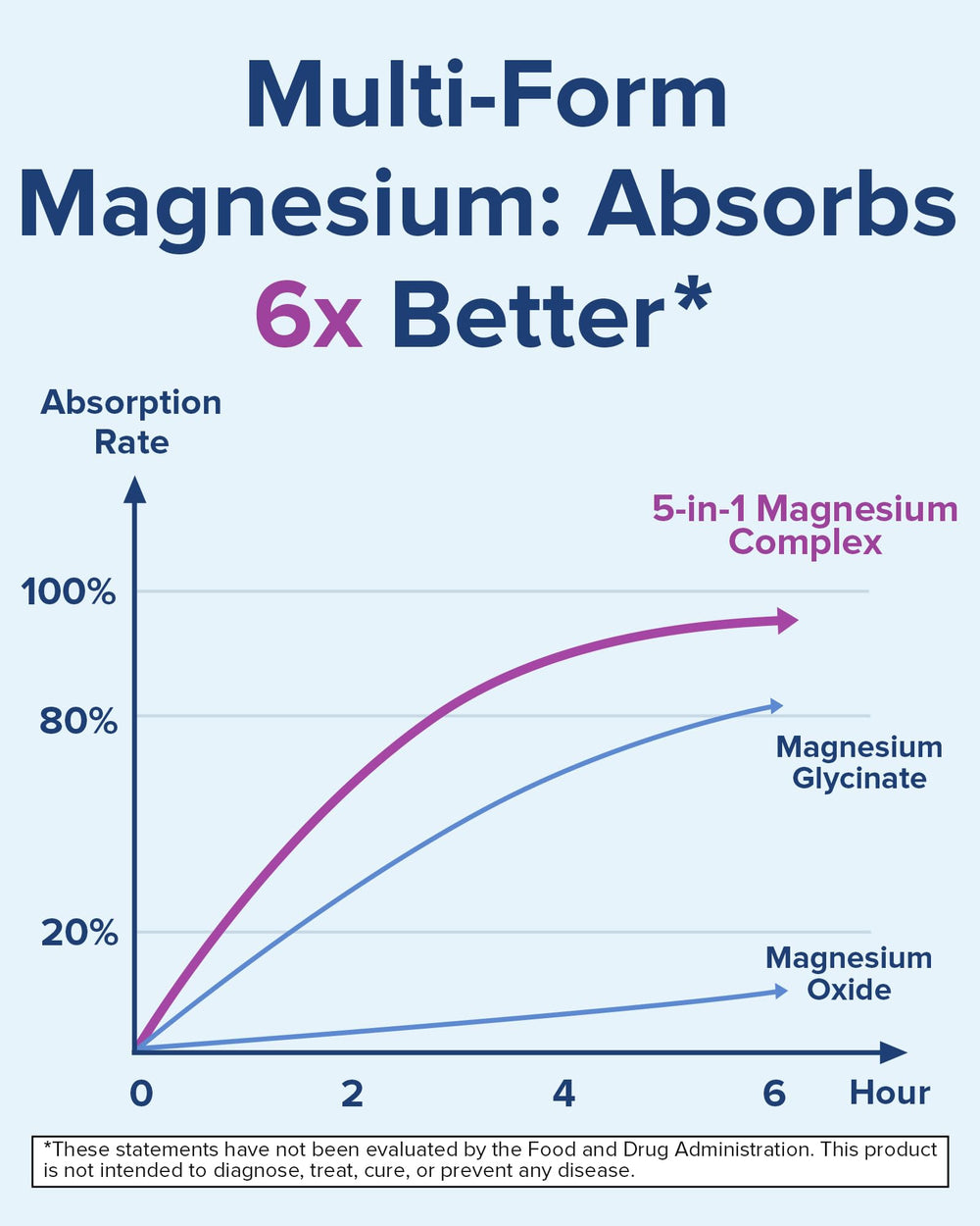 Terranics Magnesium Complex label indicating vegan-friendly, gluten-free formulation