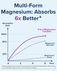 Terranics Magnesium Complex label indicating vegan-friendly, gluten-free formulation