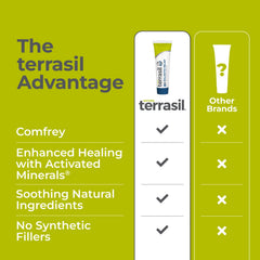 Terrasil activated minerals graphic emphasizing advanced skin support.