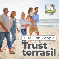 Terrasil Antifungal Kit daily-use steps image guidance for home care.
