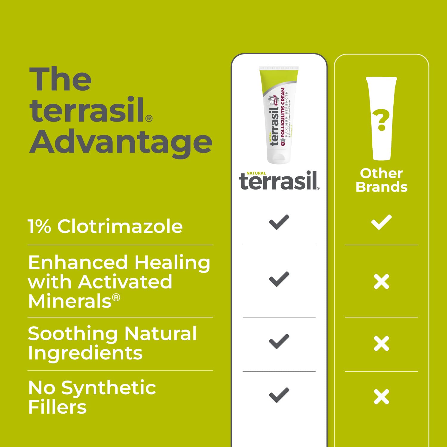 Dermatologist-tested Terrasil Folliculitis Cream seal on the jar.