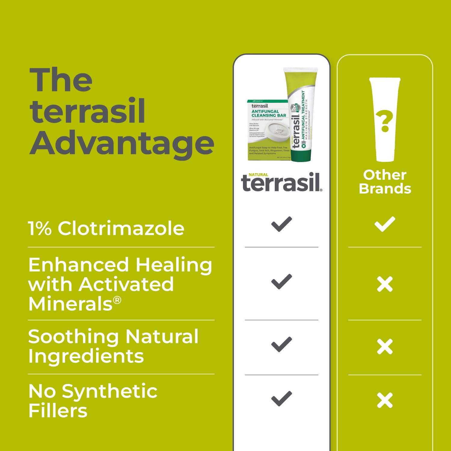 Terrasil made in USA label on packaging.
