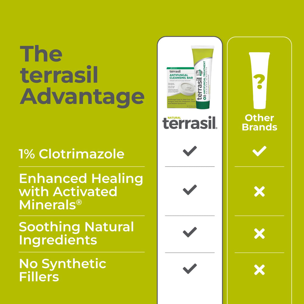 Terrasil made in USA label on packaging.