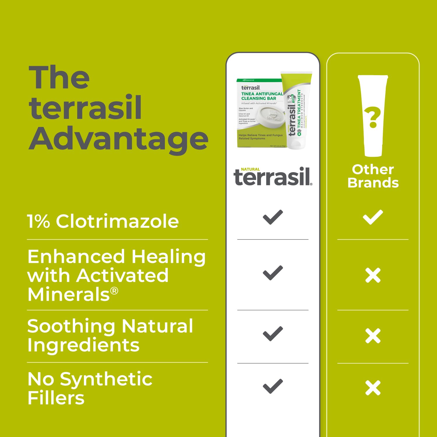 Terrasil patented technology banner signaling science-based formula