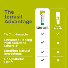 Terrasil cream applied to an affected area for comfort