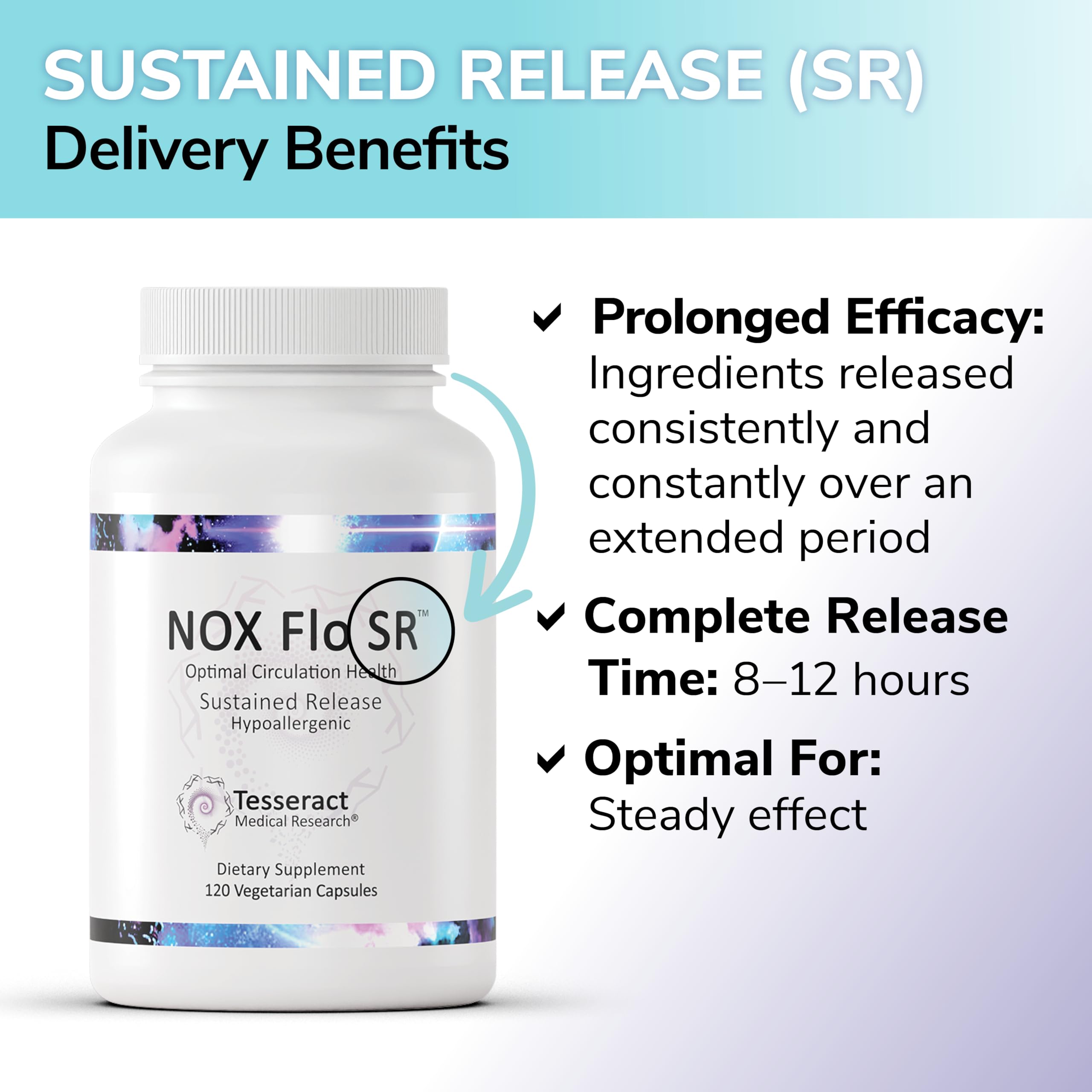 Tesseract NOX Flo SR CoQ10 token represents antioxidant support