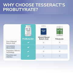 Tesseract ProButyrate nano-delivery concept illustrated for efficient absorption.