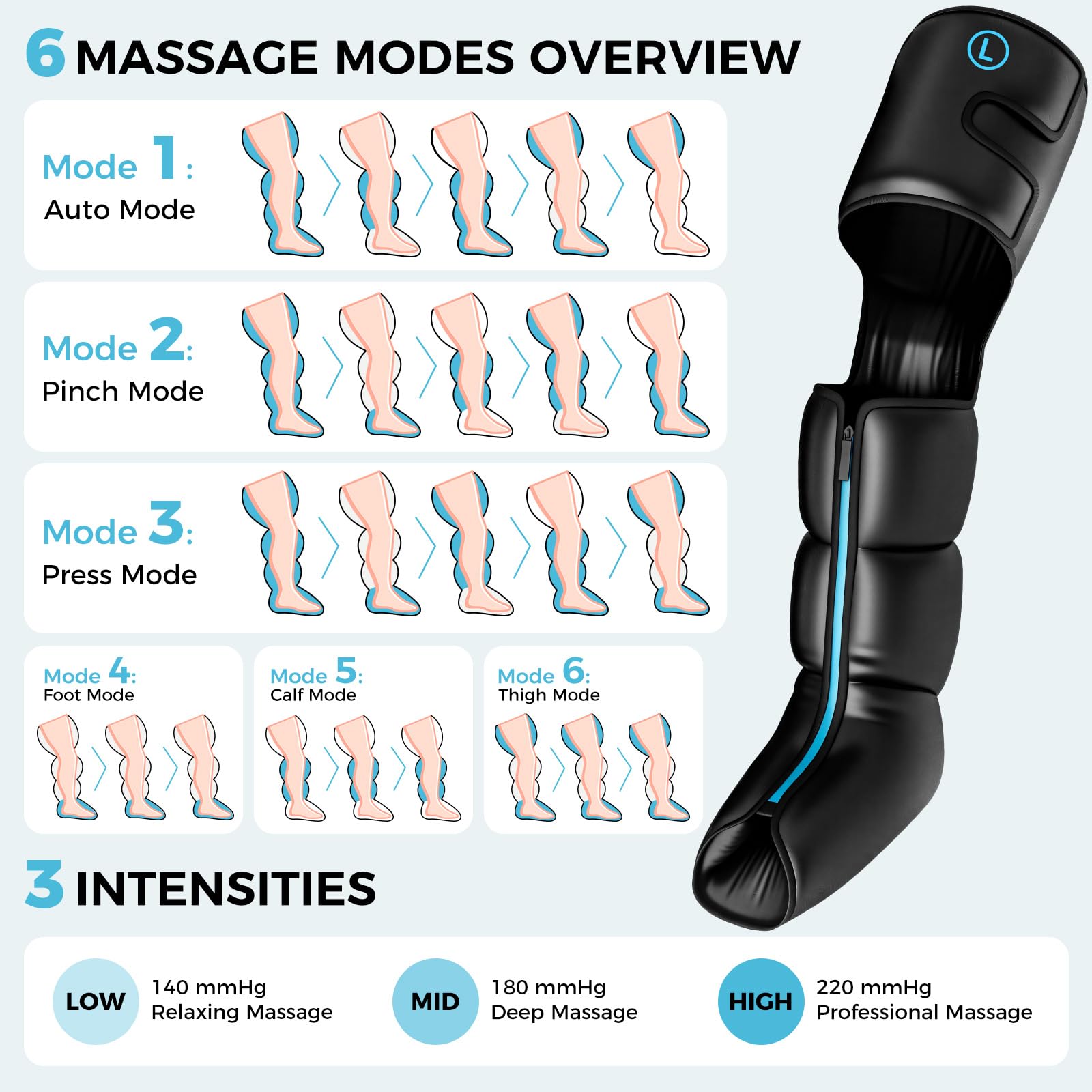 TGS leg massager display showing three heat levels and three intensities.