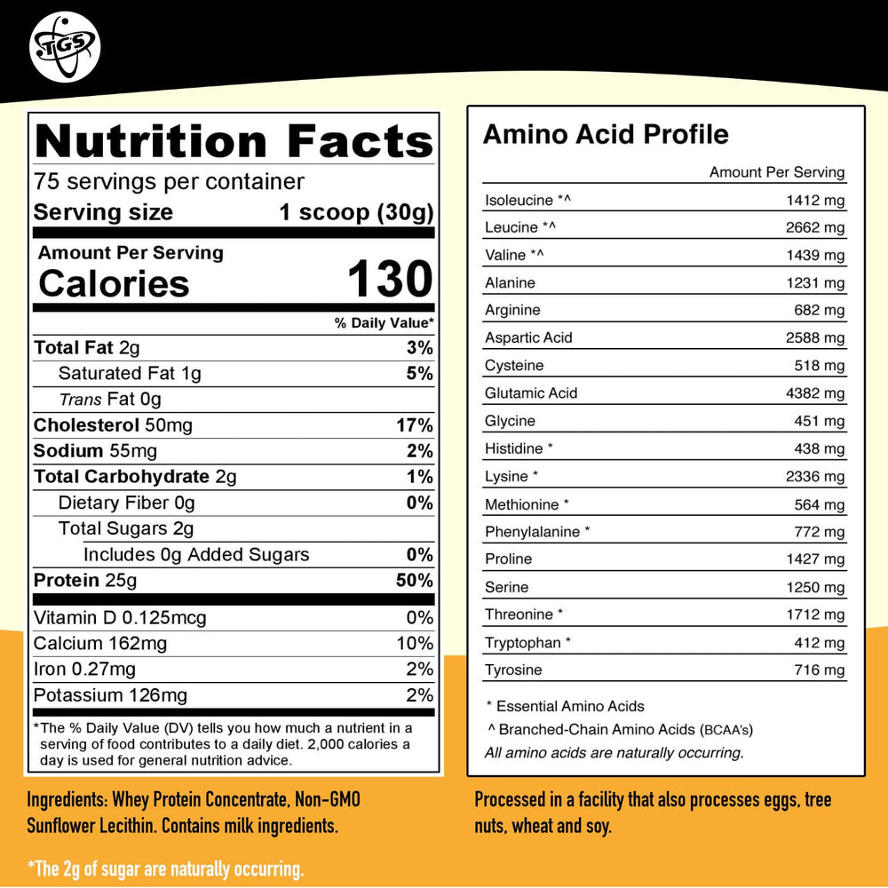 TGS Nutrition 100 Whey bag shows clean ingredients and keto-friendly formula.