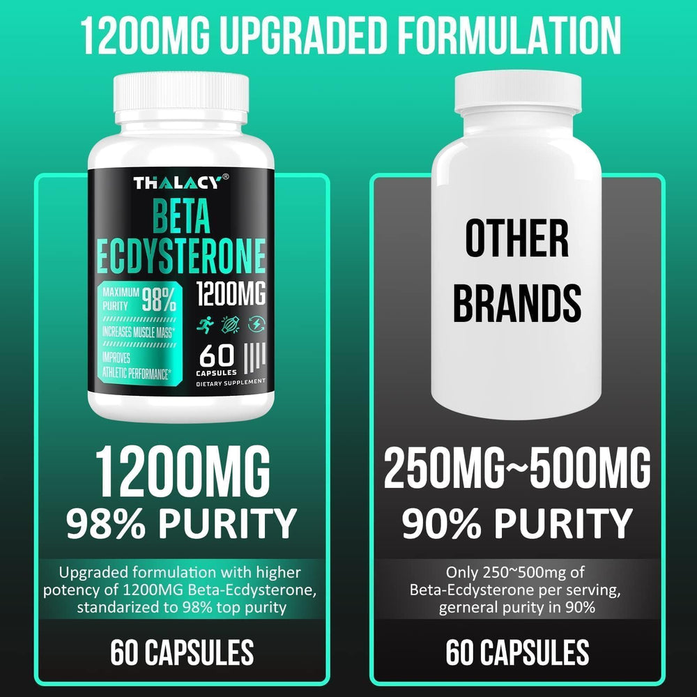 Capsules of Thalacy 1200MG ecdysterone set for daily use