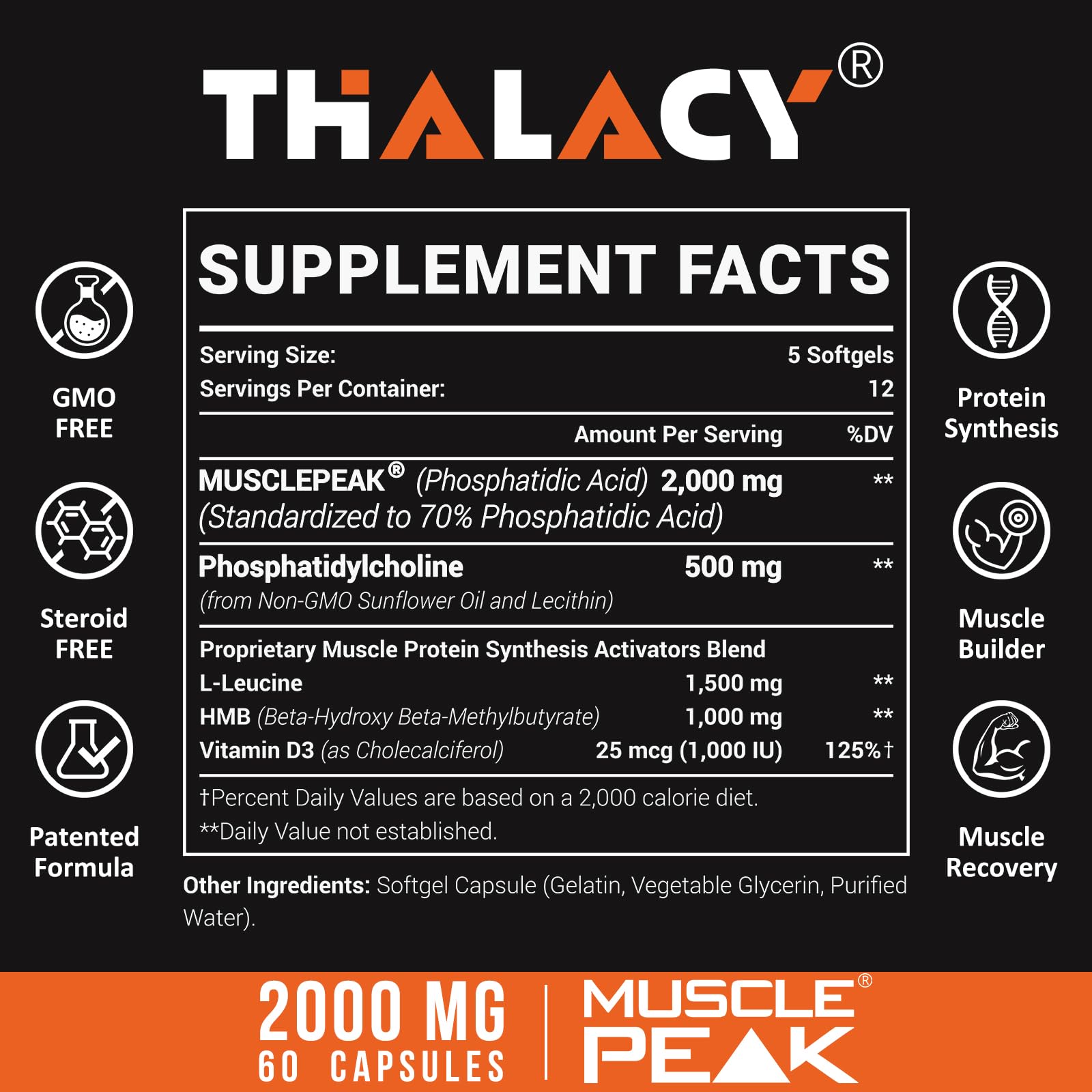 Illustration of Thalacy liposomal delivery technology emphasizing enhanced absorption.