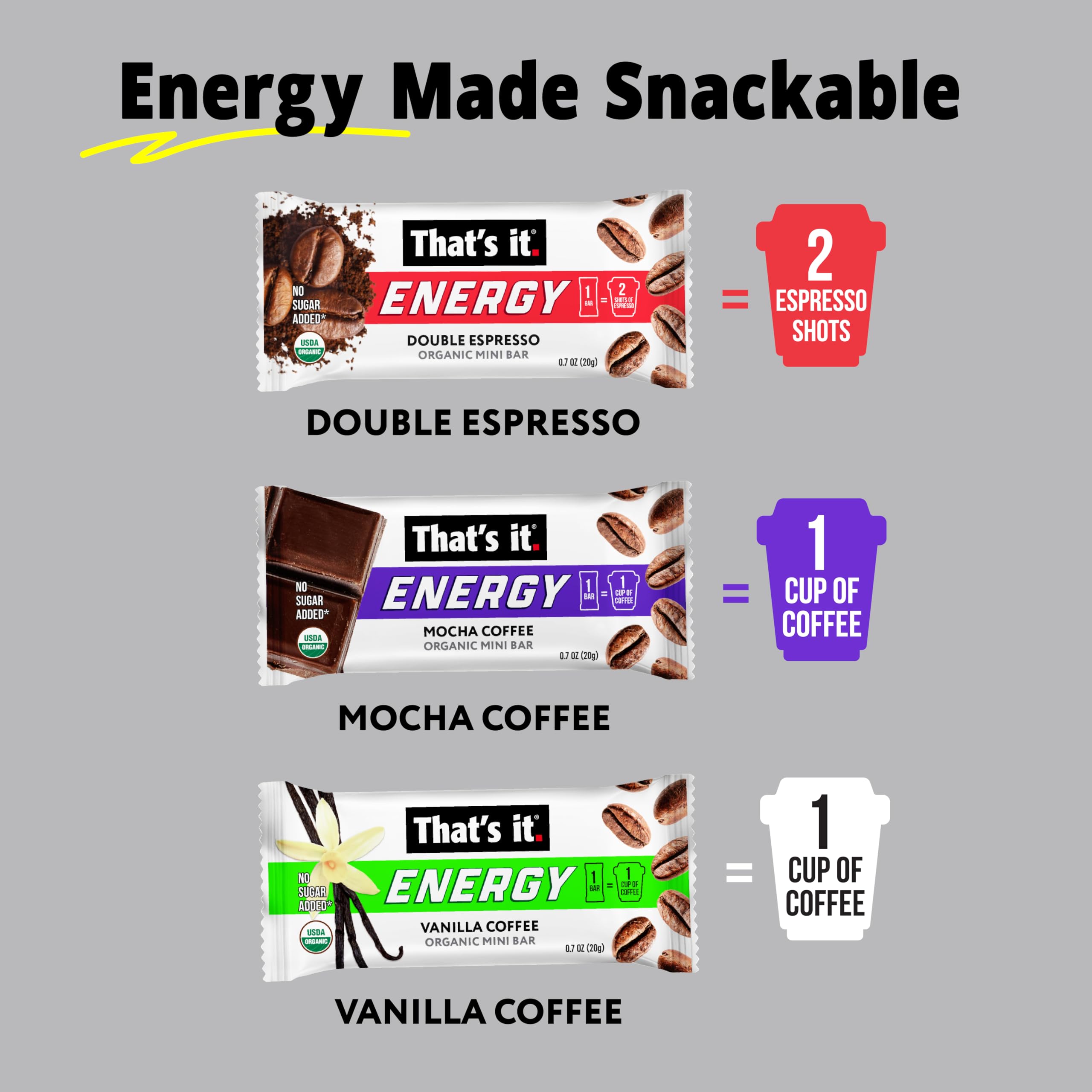 That's it Double Espresso energy mini bar for bold, on-the-go power