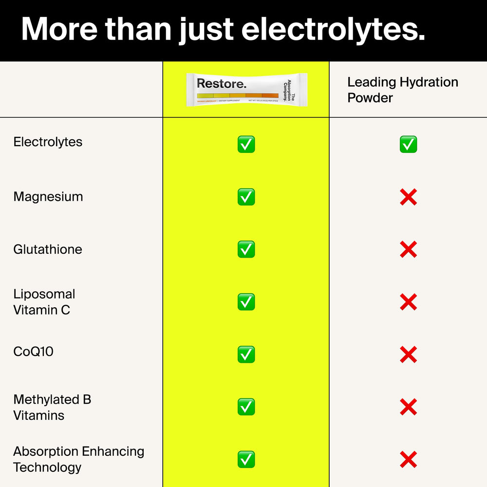 The Absorption Company electrolyte packets backpack ready for workouts