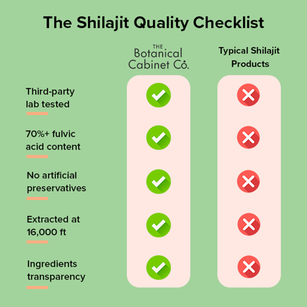 The Botanical Cabinet Co. Shilajit with ashwagandha and piperine aids absorption and daily balance