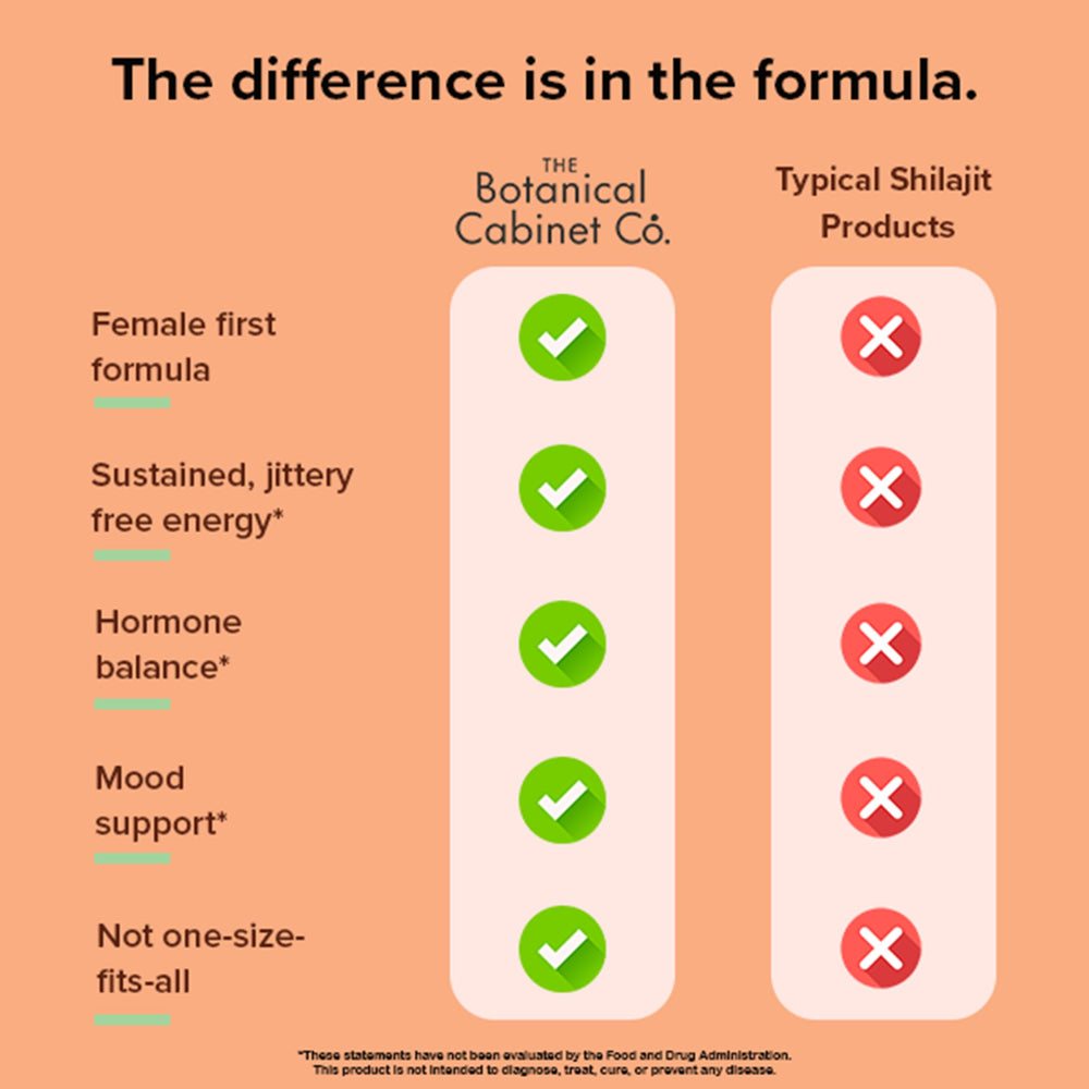 The Botanical Cabinet Co. Shilajit is vegan, non-GMO, and gluten-free for inclusive use