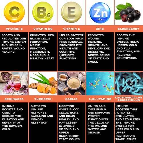 THE ENCLARE NUTRITION elderberry bottle highlights seasonal immune support.