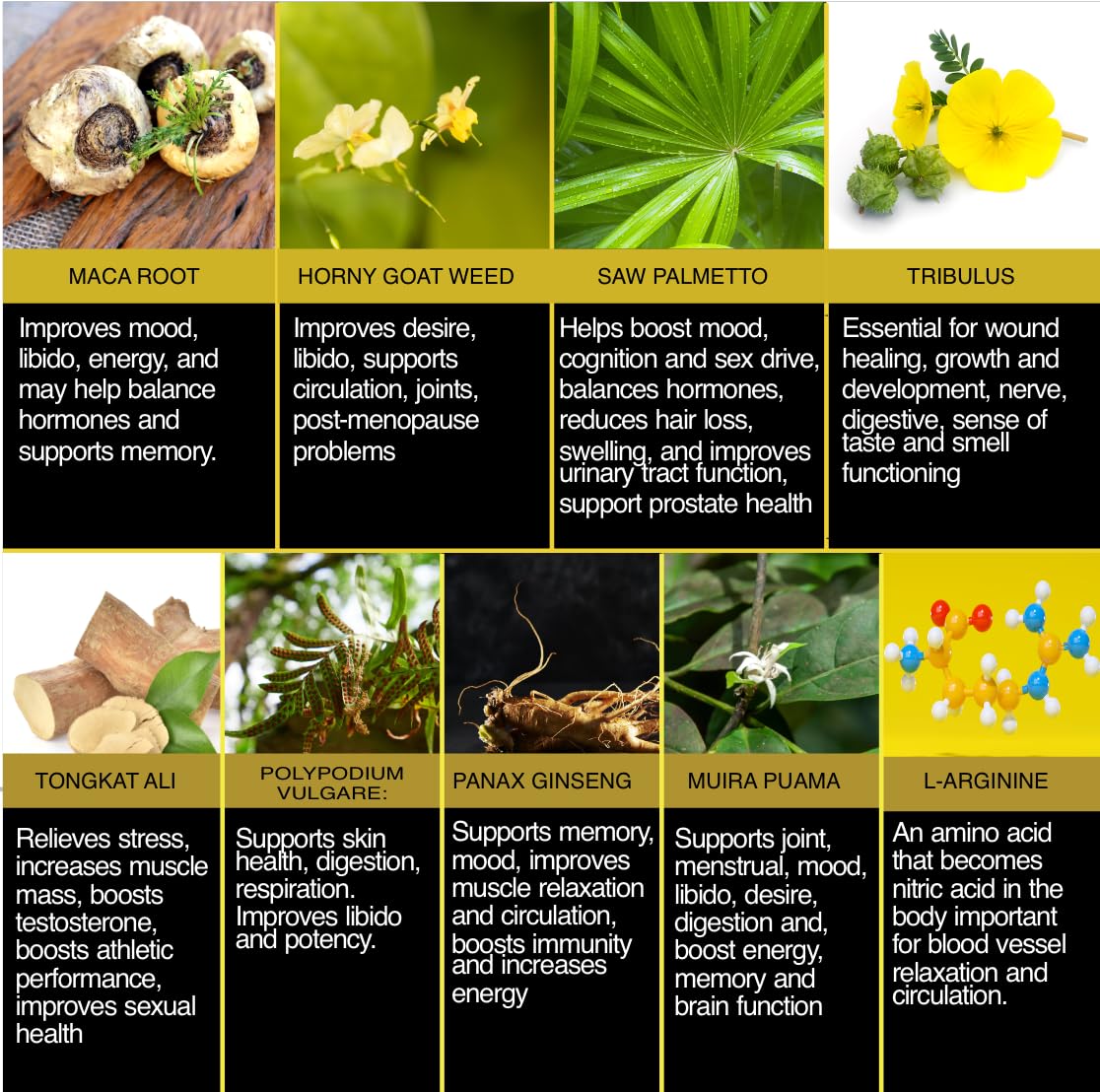 The Enclare Nutrition Horny Goat Weed L-Arginine visual hints at circulation benefits.
