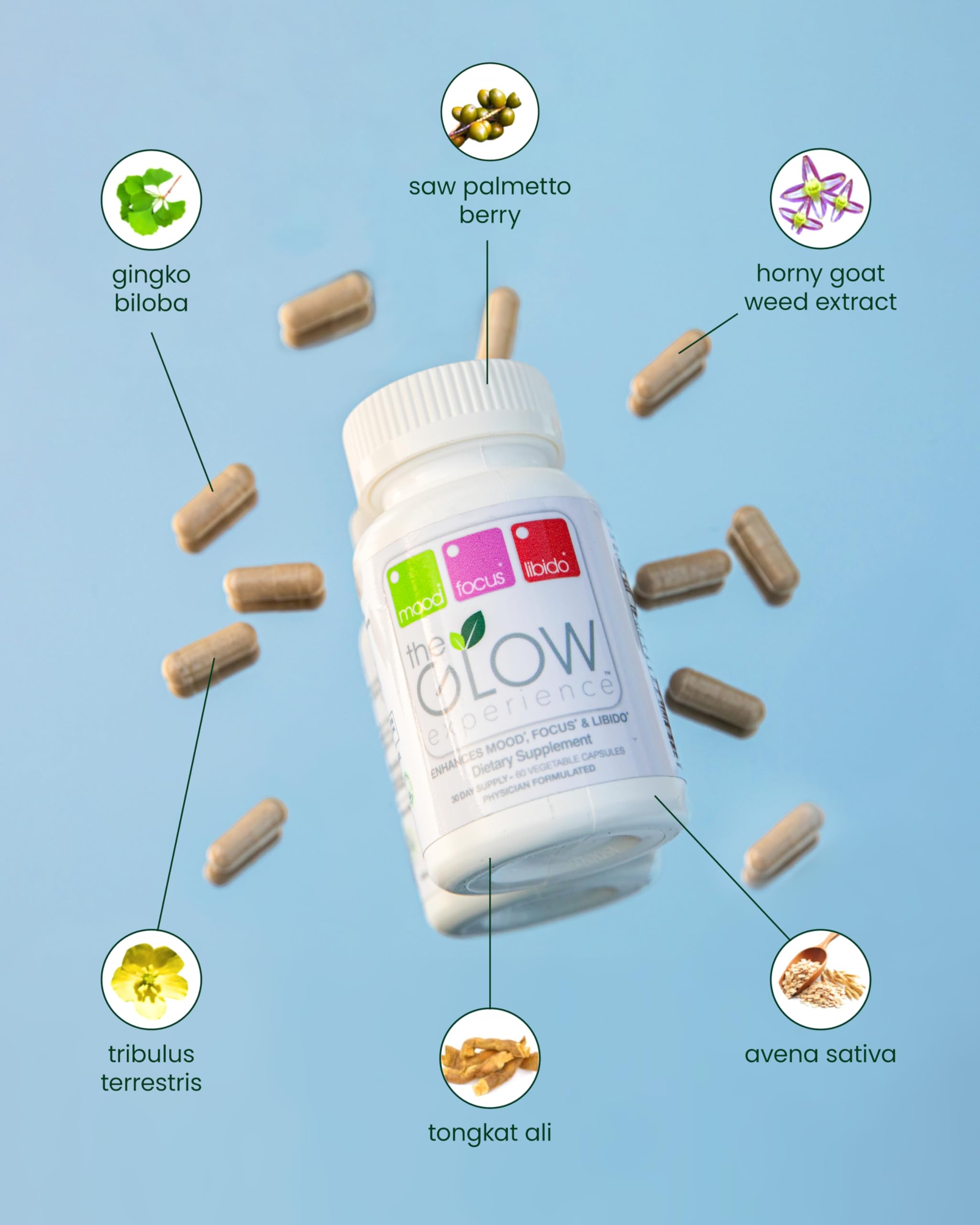 The Glow Experience ingredients graphic signaling natural mood and focus benefits.