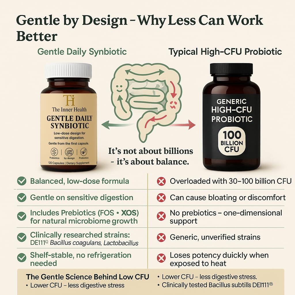 Capsules close-up shows small, low-CFU doses for sensitive digestion.